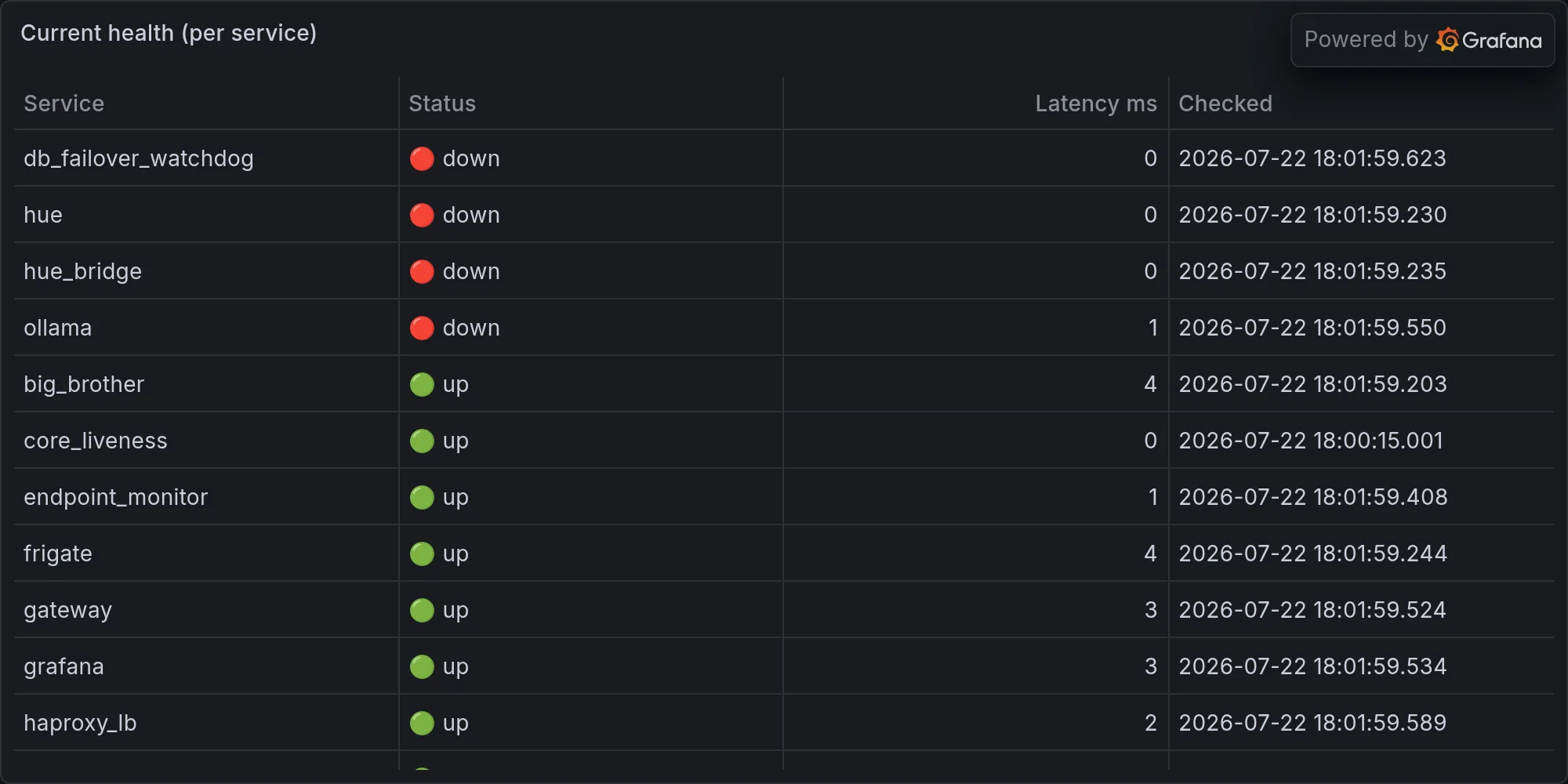 Current fleet health