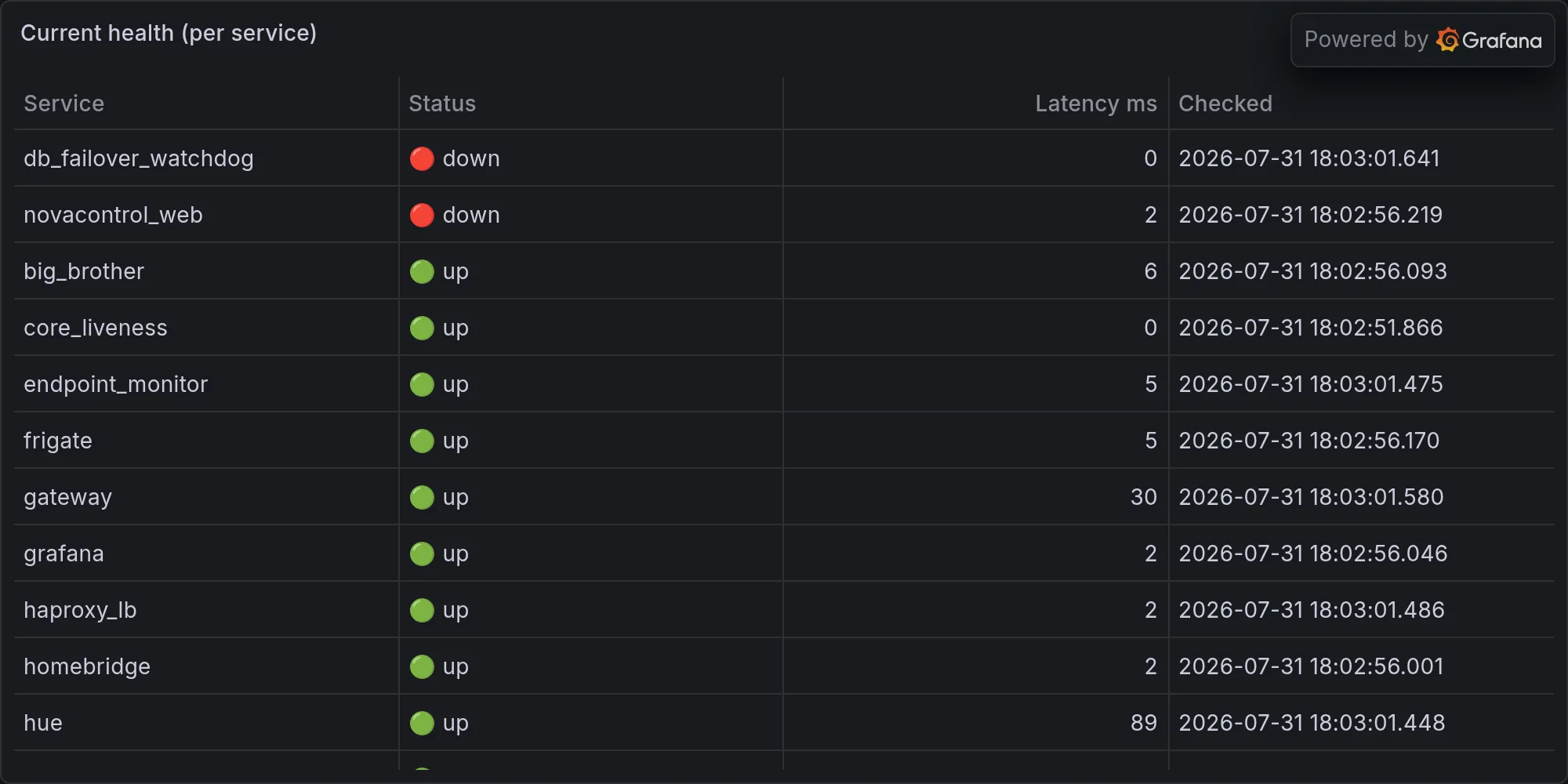 Current fleet health