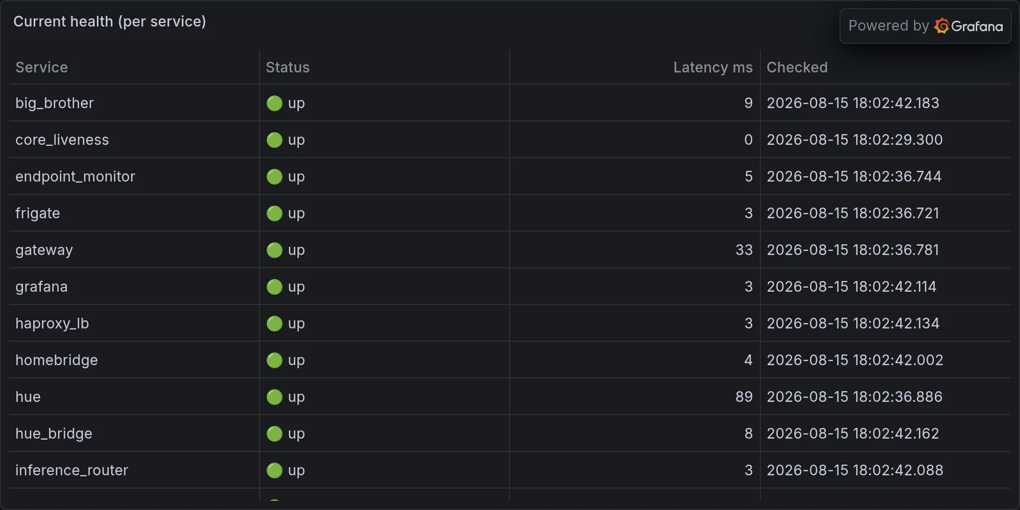 Current fleet health