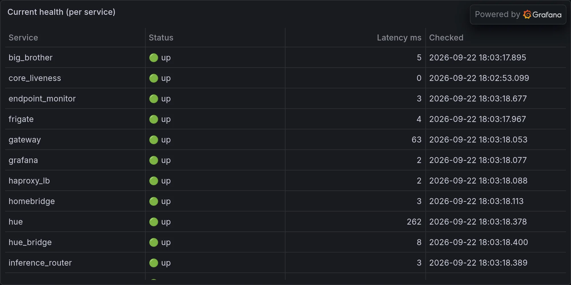 Current fleet health