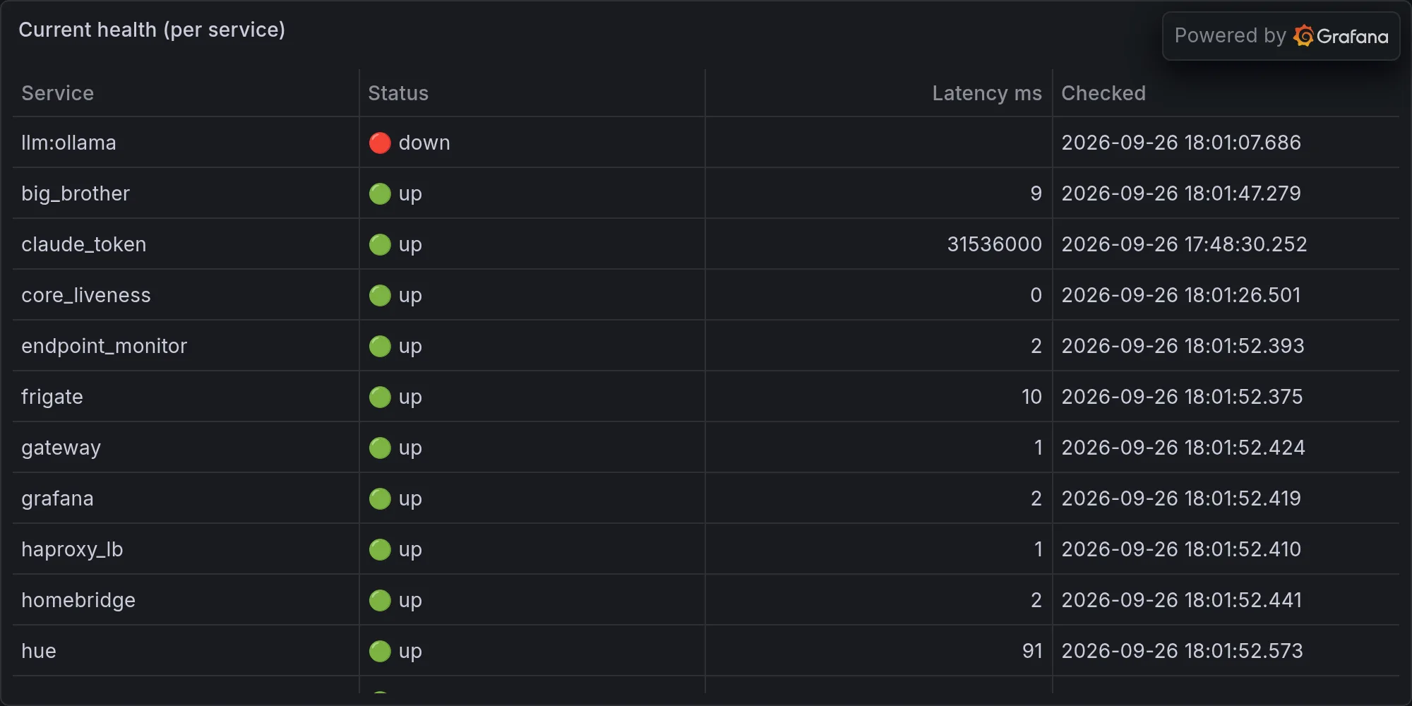 Current fleet health
