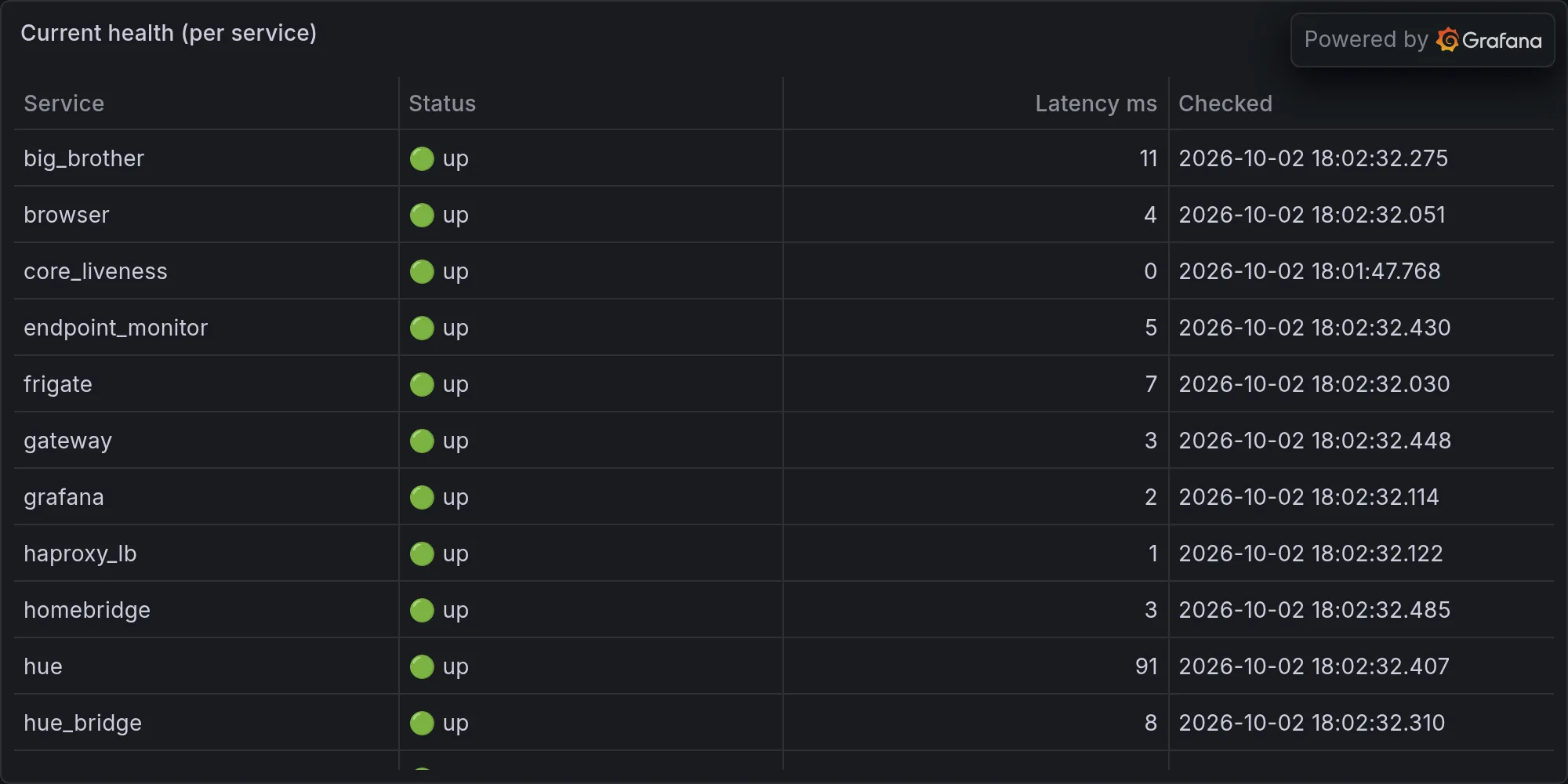 Current fleet health