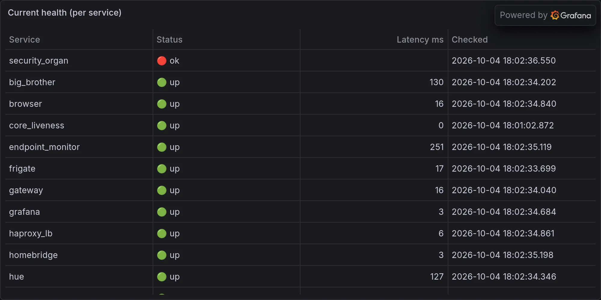 Current fleet health