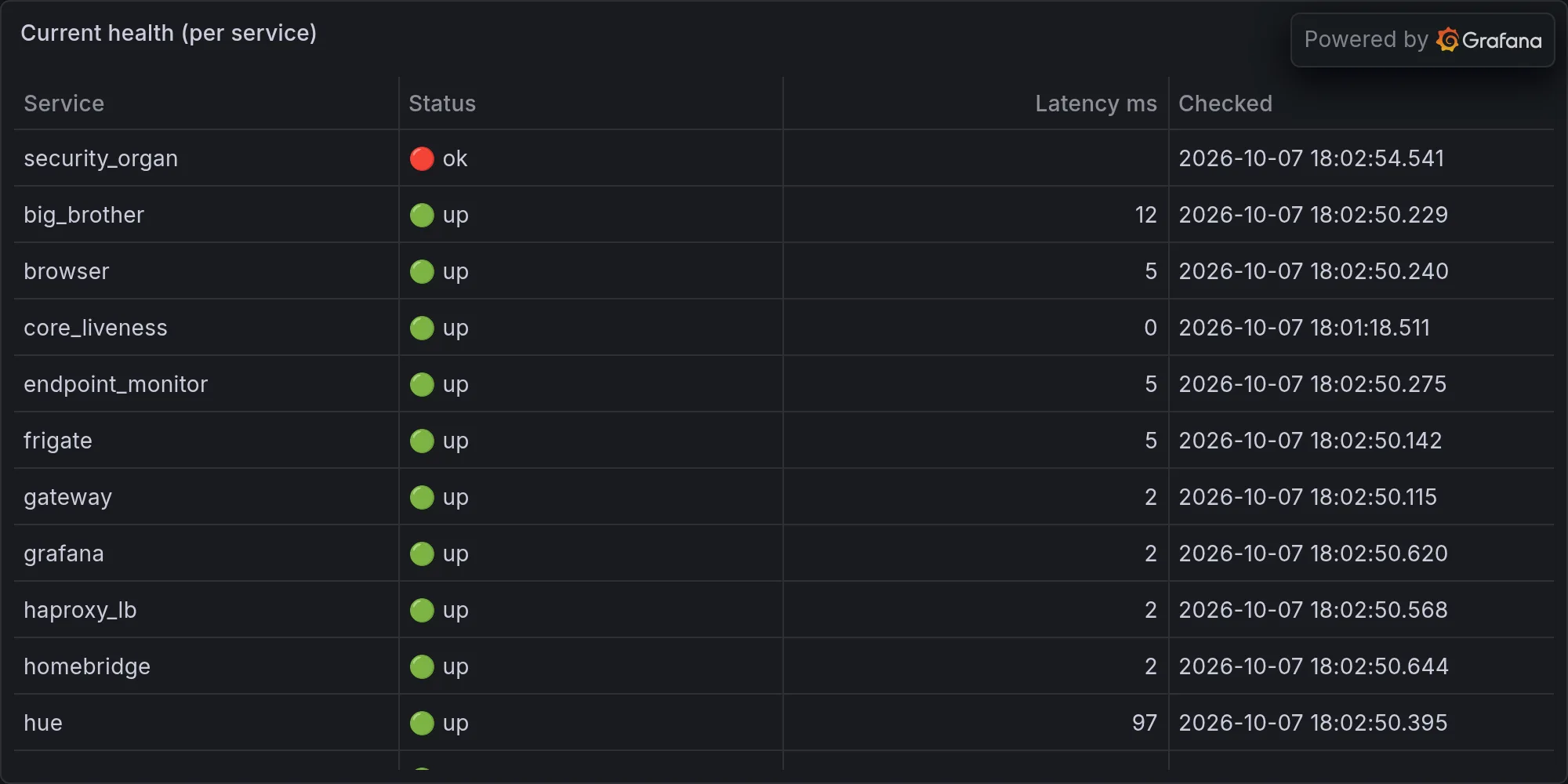 Current fleet health