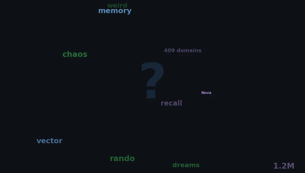 A collage of disconnected memories